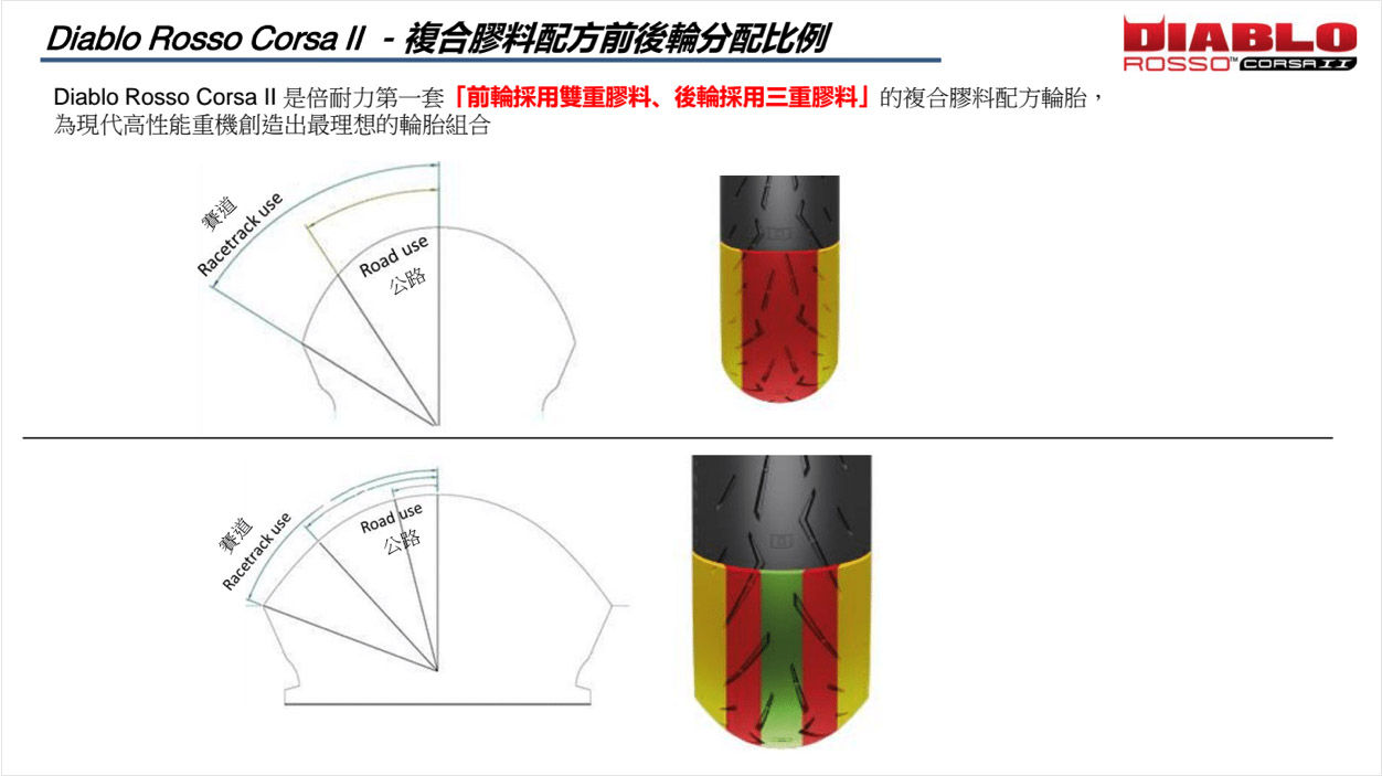 隨著材料技術突破，複合膠料已可以提供良好的騎乘體驗。